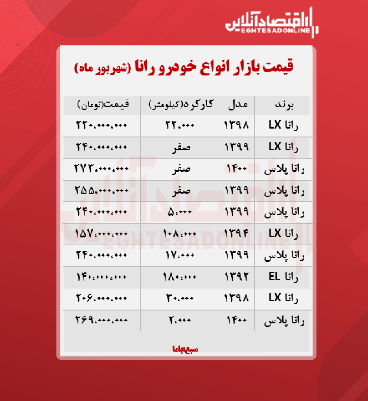 رانا پلاس ۲۵۵ میلیون تومان شد + جدول