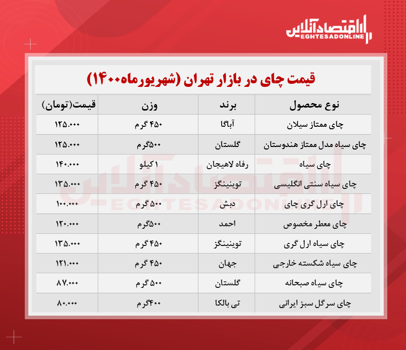 قیمت چای در بازار (شهریور ۱۴۰۰) + جدول