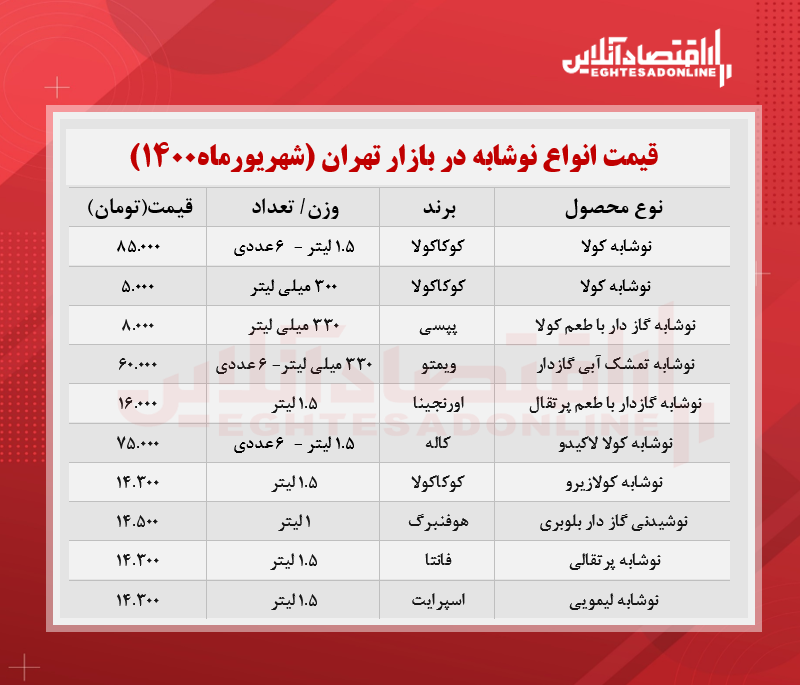 قیمت انواع نوشابه در بازار +جدول