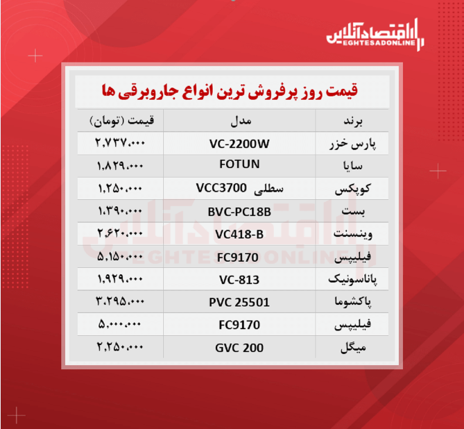 پرفروش‌ترین جاروبرقی‌ های بازار چند؟