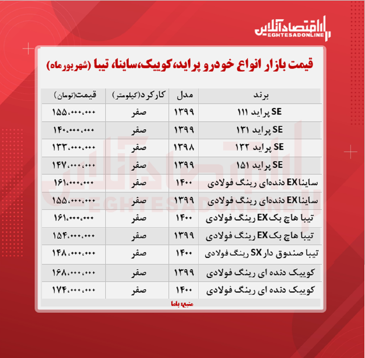 پراید ۱۵۵میلیون شد/ قیمت ساینا، کوییک و تیبا + جدول