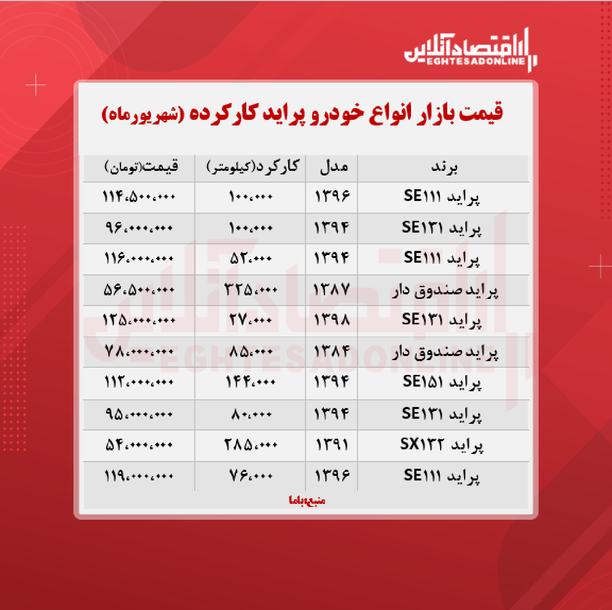 قیمت پراید کارکرده امروز ۱۴۰۰/۶/۲۴