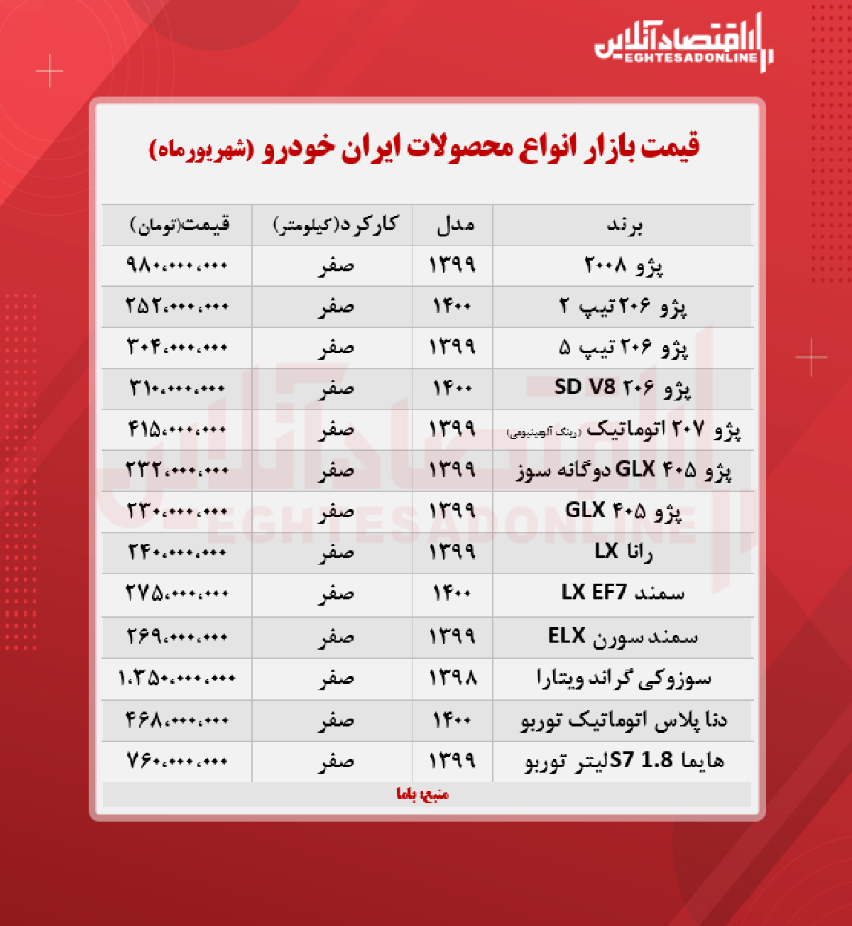 جدیدترین قیمت محصولات ایران خودرو + جدول