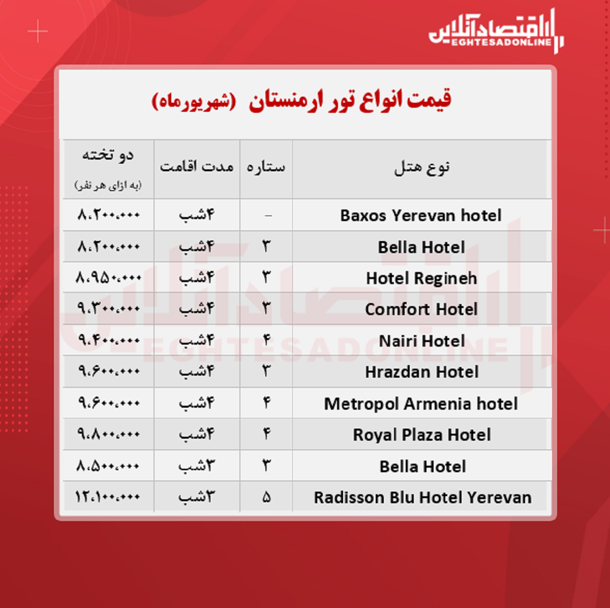 قیمت جدید تور ارمنستان (هوایی) + جدول