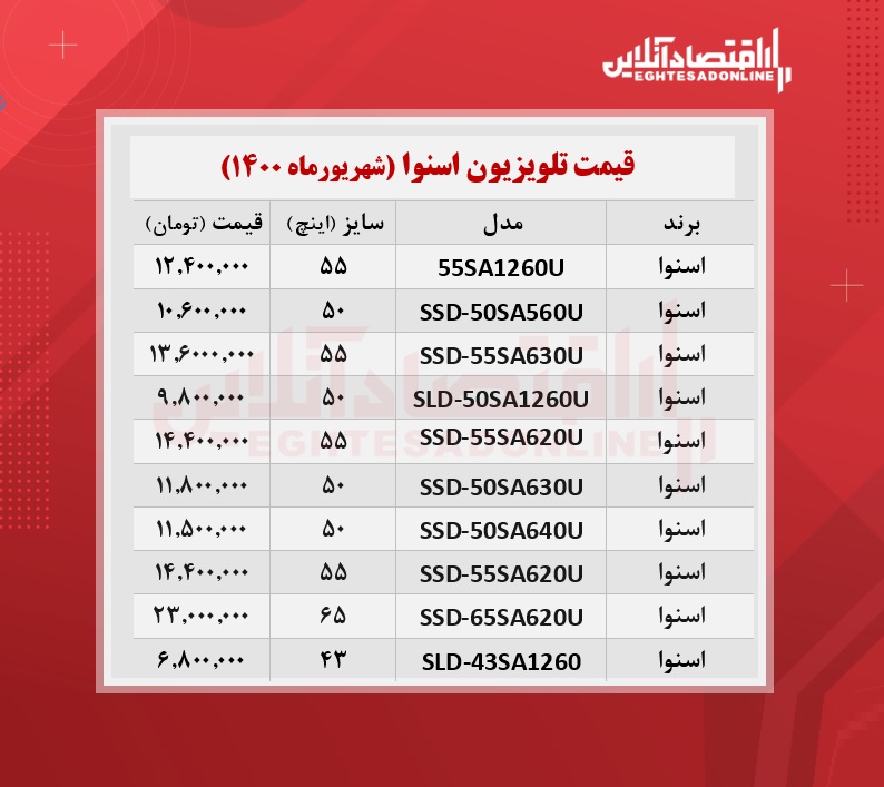 قیمت جدید تلویزیون‌ اسنوا /۲۵شهریورماه