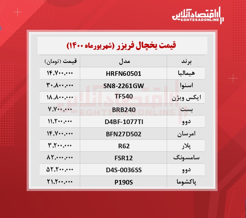 قیمت جدید یخچال + جدول