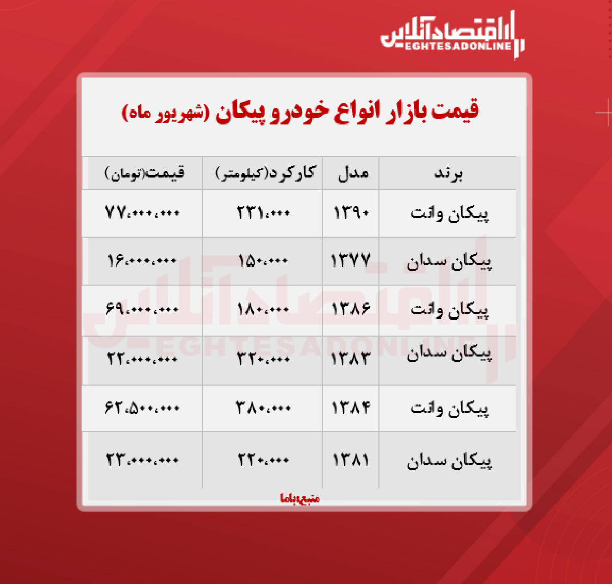 قیمت روز پیکان + جدول