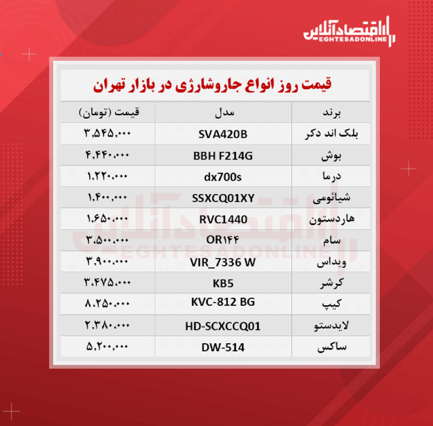 قیمت جدید جارو شارژی (۱۴۰۰/۶/۲۵)