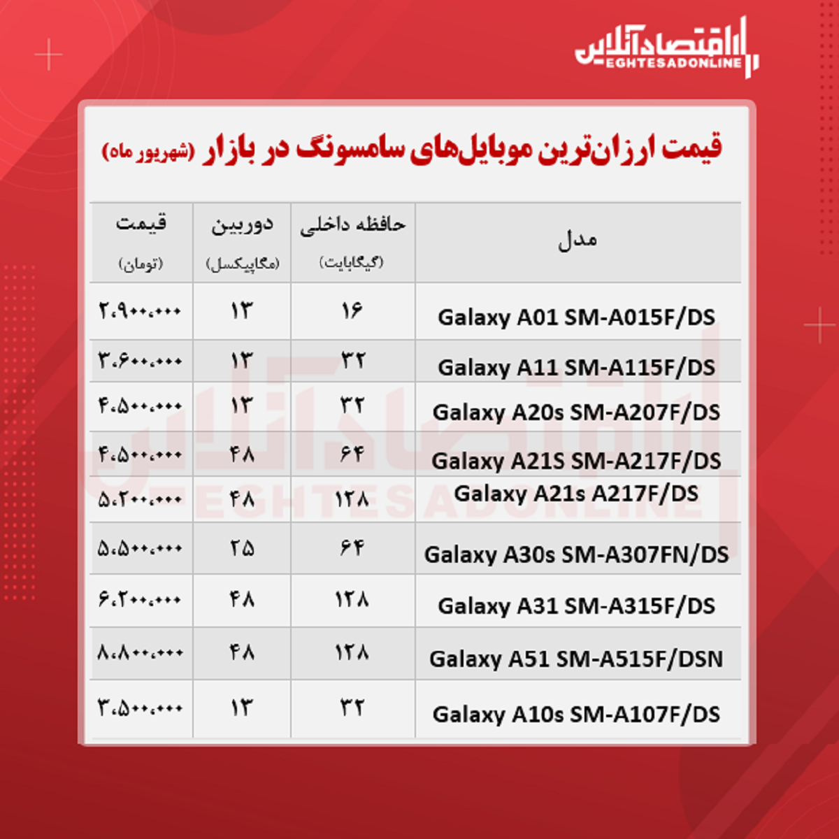 ارزان ترین موبایل های سامسونگ +قیمت