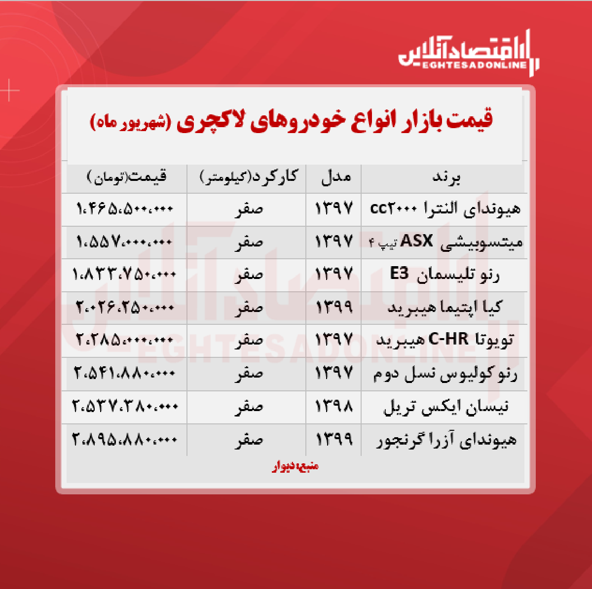 قیمت خودروهای لاکچری + جدول