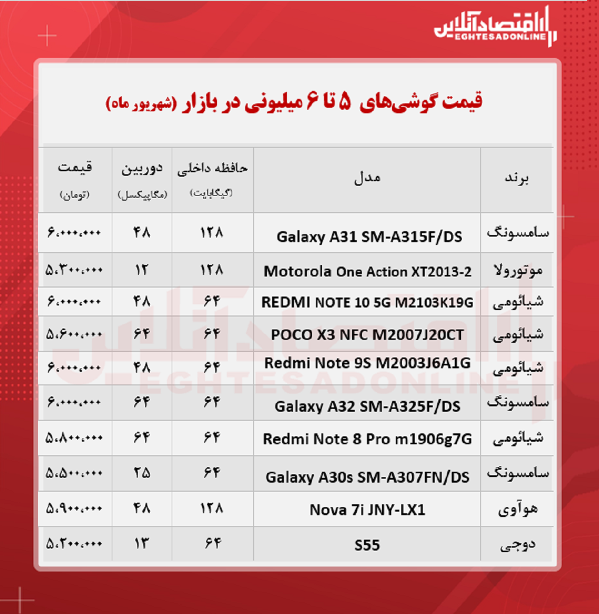 قیمت گوشی (محدوده ۶ میلیون تومان)