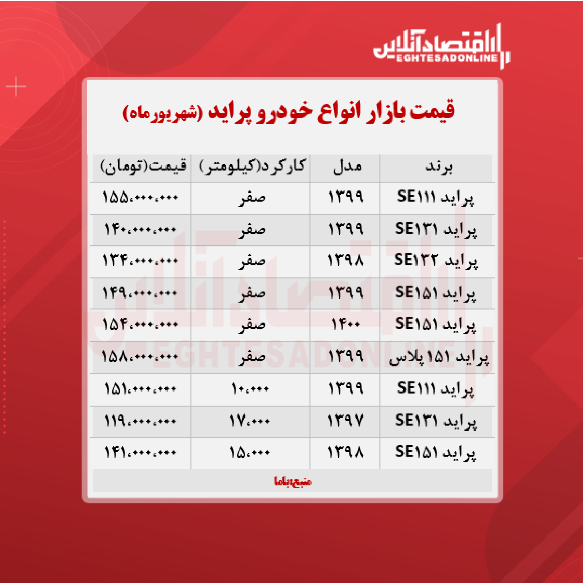 قیمت پراید کارکرده امروز ۱۴۰۰/۶/۲۵