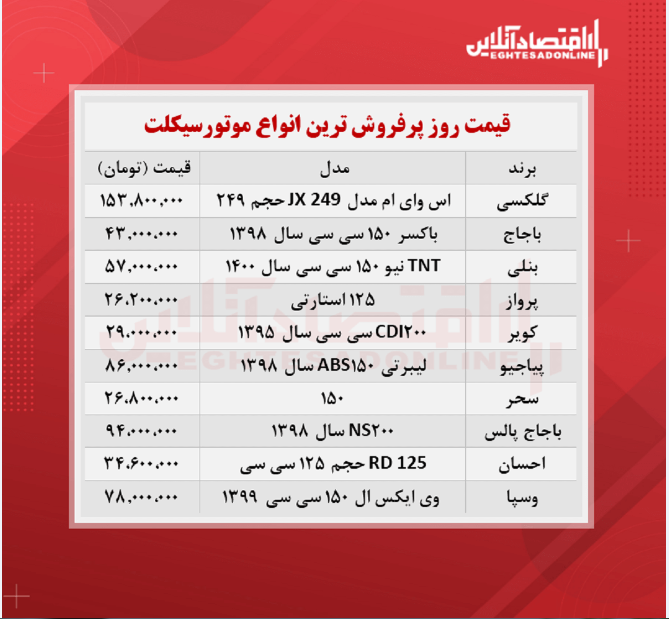 قیمت جدید پرفروش ترین موتورسیکلت های بازار