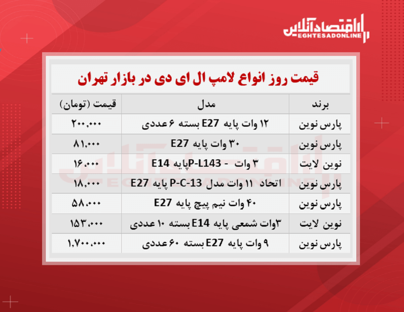 قیمت جدید لامپ ال ای دی (شهریور۱۴۰۰)