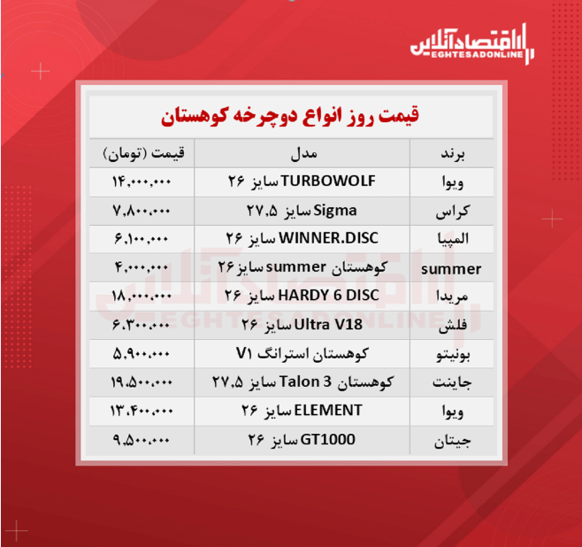 قیمت جدید دوچرخه کوهستان (شهریور ۱۴۰۰)