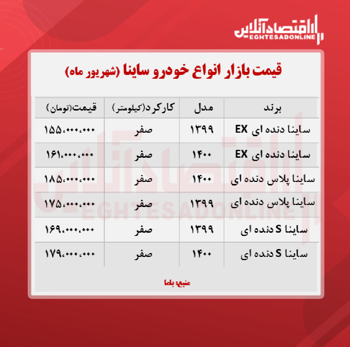 جدیدترین قیمت ساینا در پایتخت + جدول