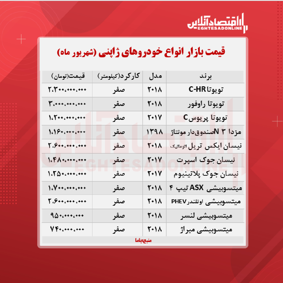 خودروهای ژاپنی در پایتخت چند؟ + جدول