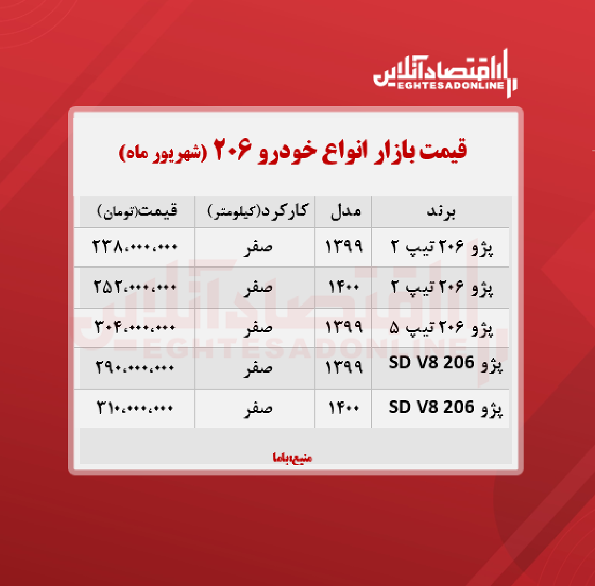 قیمت انواع ۲۰۶ در تهران + جدول