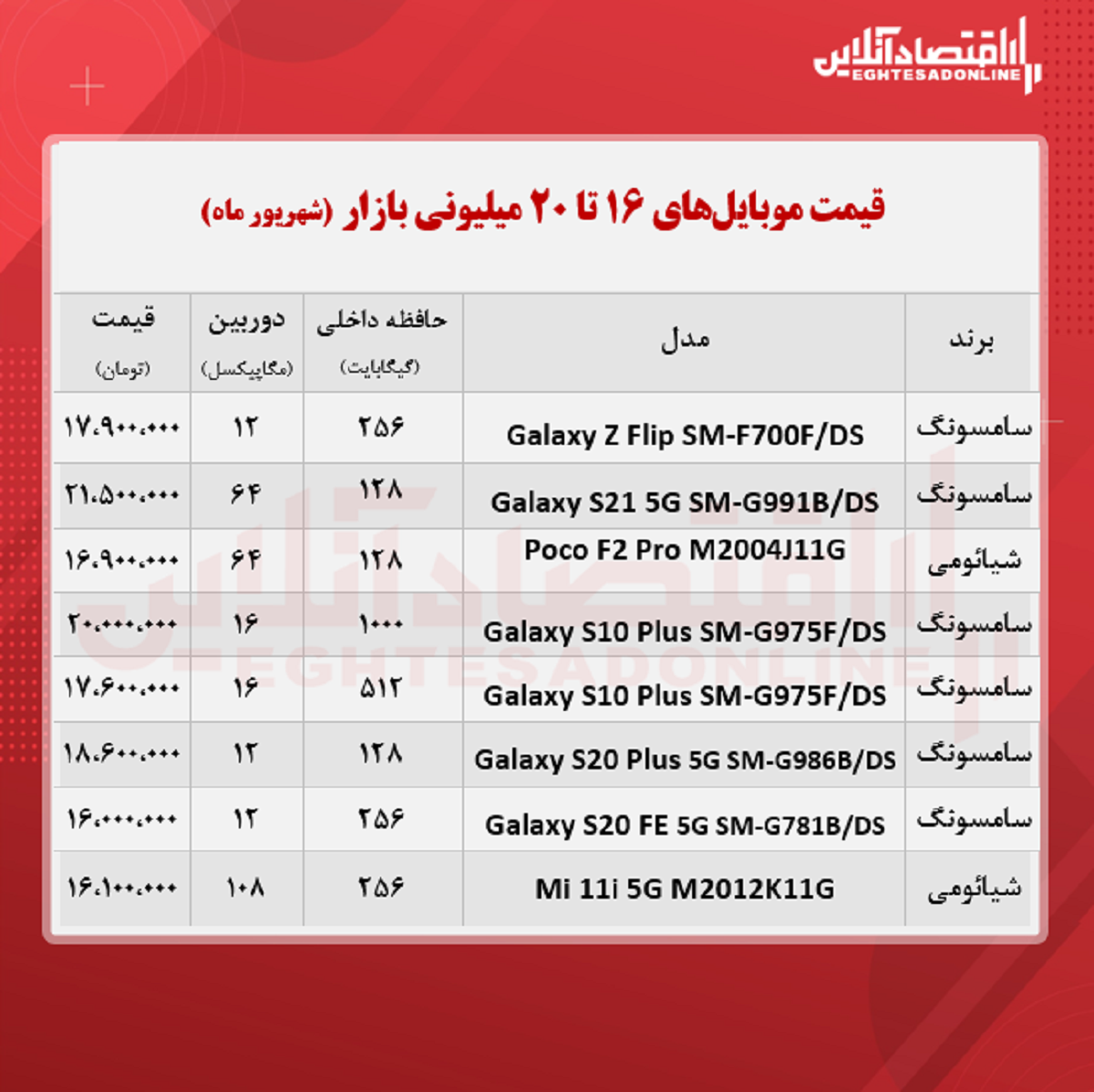 قیمت گوشی (محدوده ۲۰ میلیون تومان)