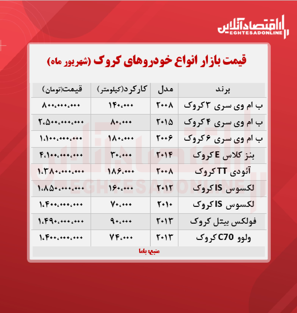 قیمت خودروهای کروک در تهران + جدول