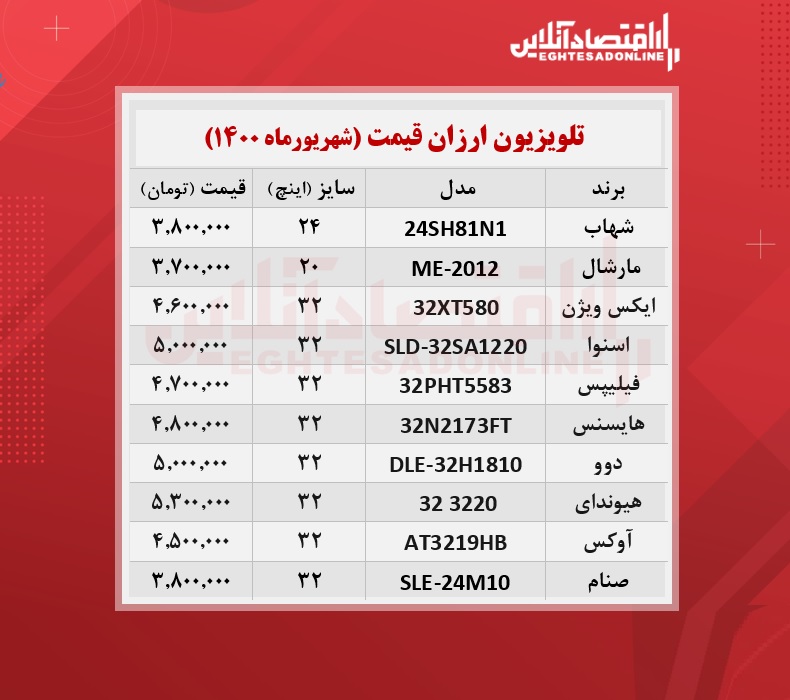 ارزان ترین تلویزیون های بازار چند؟ /۲۷شهریورماه