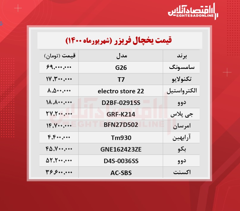 قیمت جدید انواع یخچال فریزر /۲۷شهریورماه