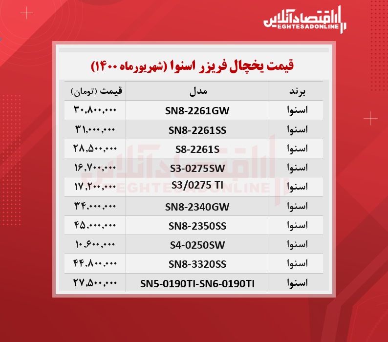 قیمت یخچال فریزر اسنوا /۲۷شهریورماه