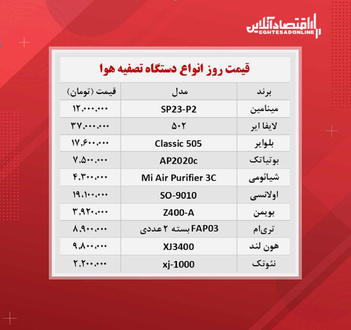 دستگاه تصفیه هوا چند؟ (۱۴۰۰/۶/۲۷)