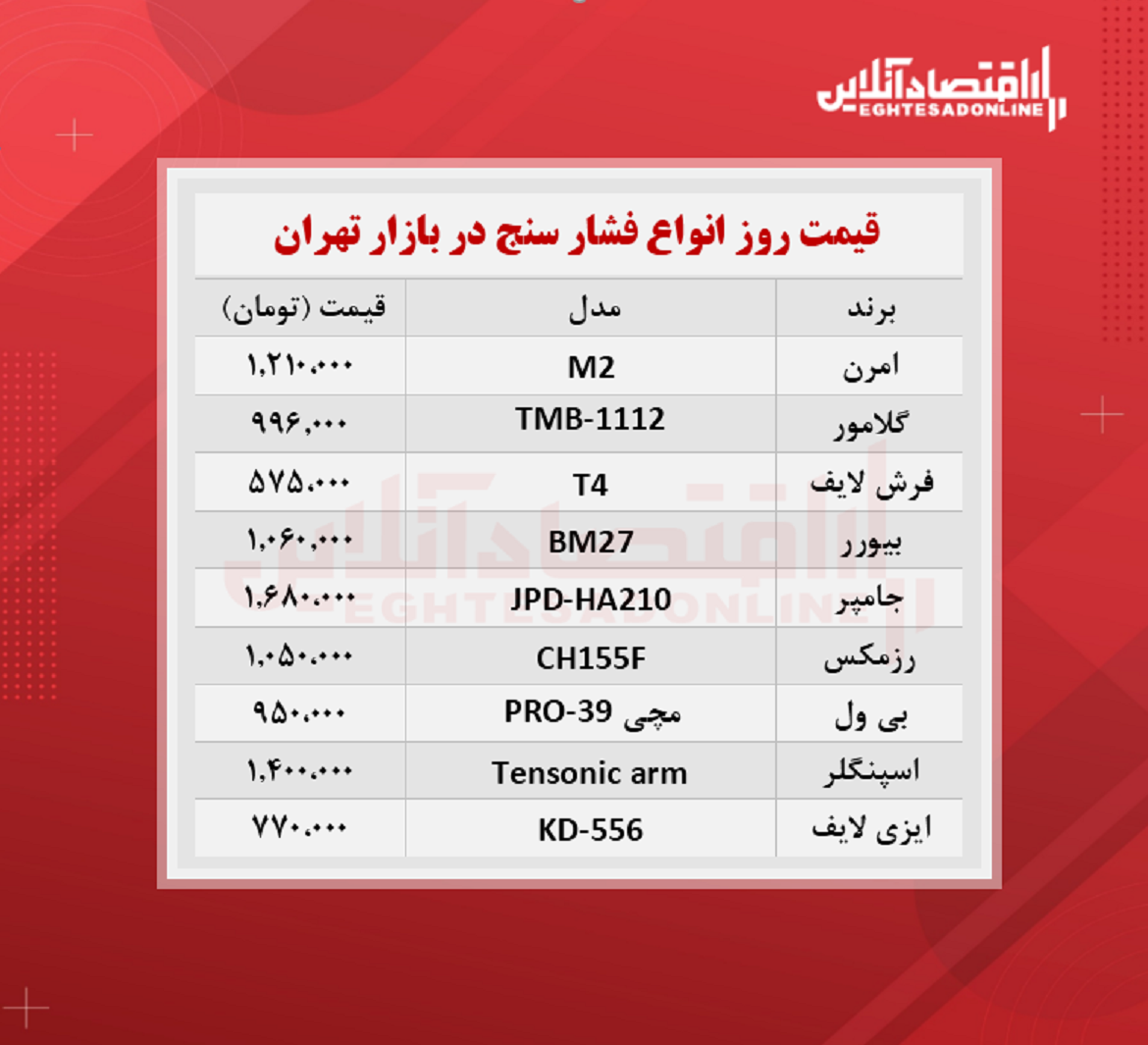 فشارسنج دیجیتالی چند؟ (شهریور ۱۴۰۰)