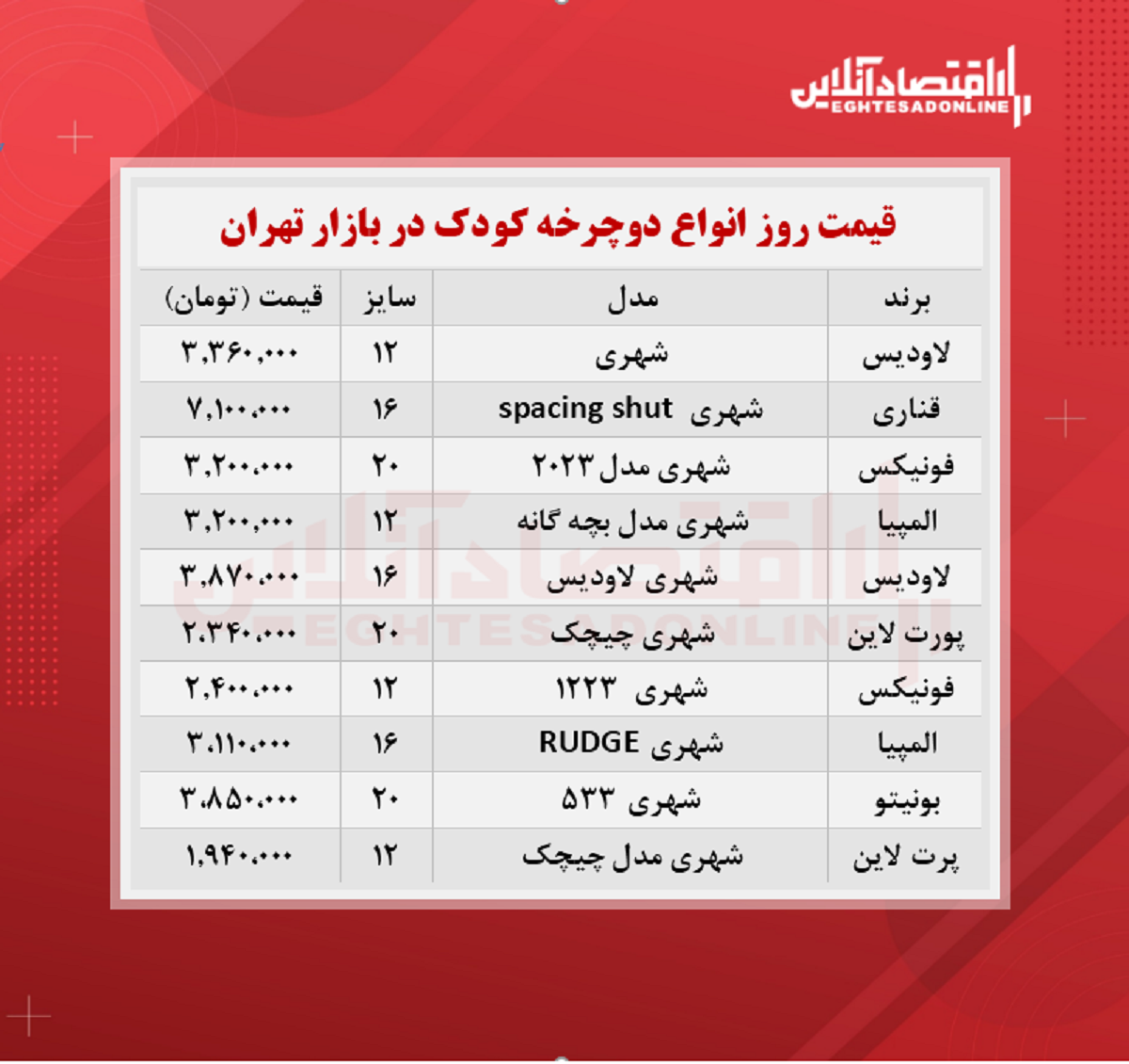 قیمت روز دوچرخه بچه‌گانه (۱۴۰۰/۶/۲۷)