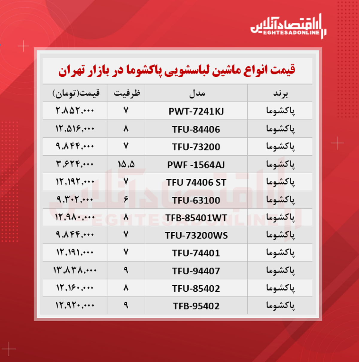 قیمت جدید ماشین لباسشویی پاکشوما (۱۴۰۰/۶/۲۷)