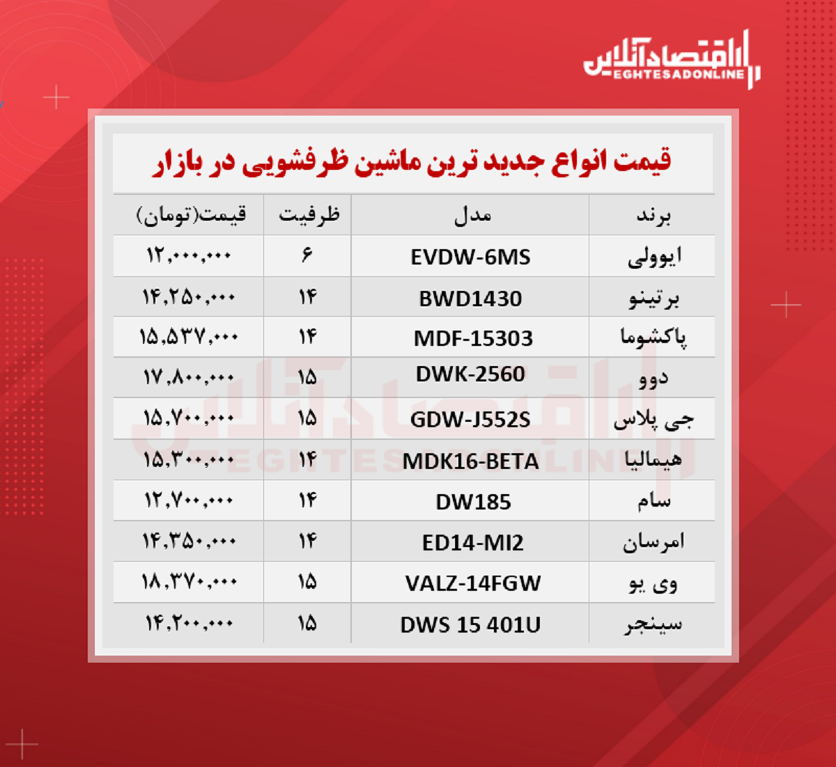 جدیدترین مدل های ماشین ظرفشویی (شهریور ۱۴۰۰)