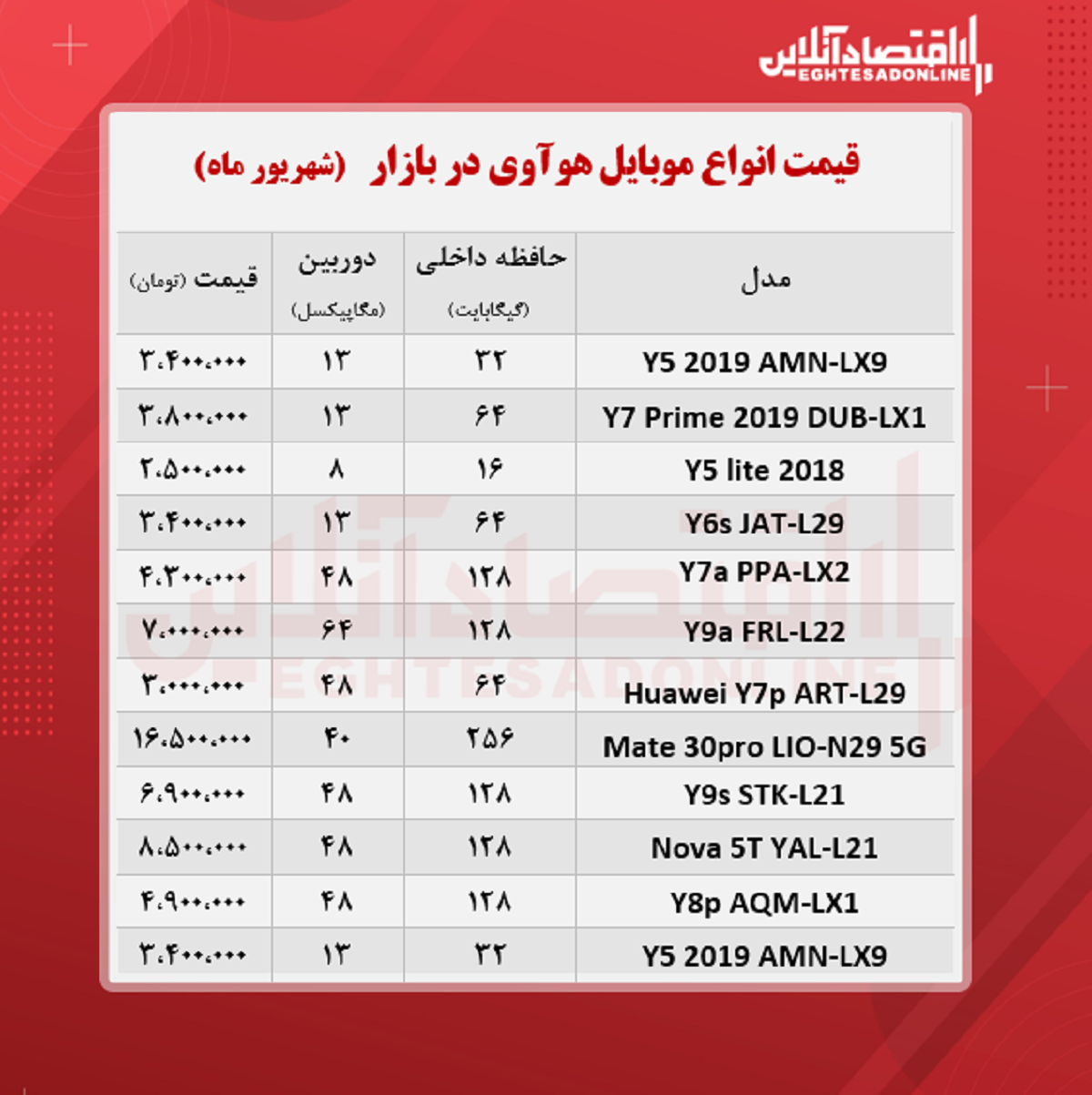 انواع موبایل هوآوی چند؟ +جدول