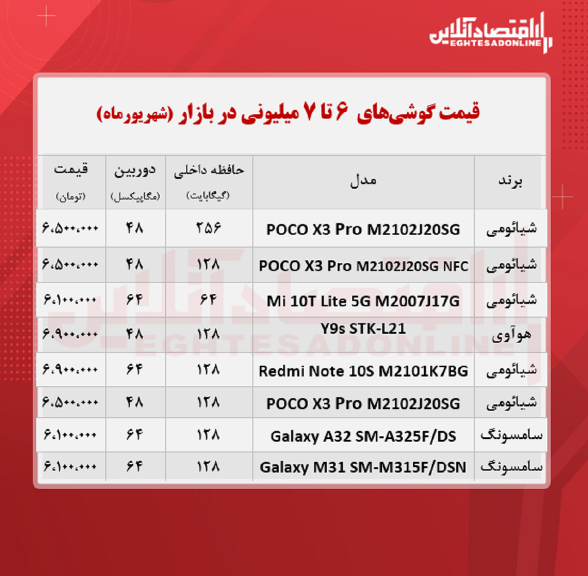 قیمت گوشی (محدوده ۷ میلیون تومان)