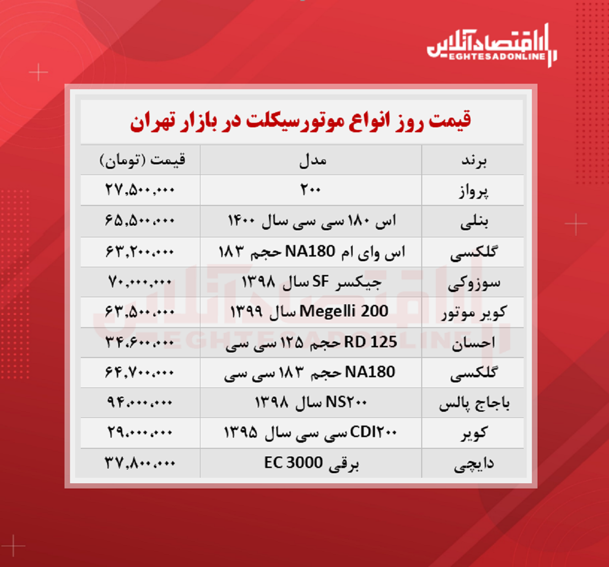 قیمت جدید موتورسیکلت (شهریور ۱۴۰۰)