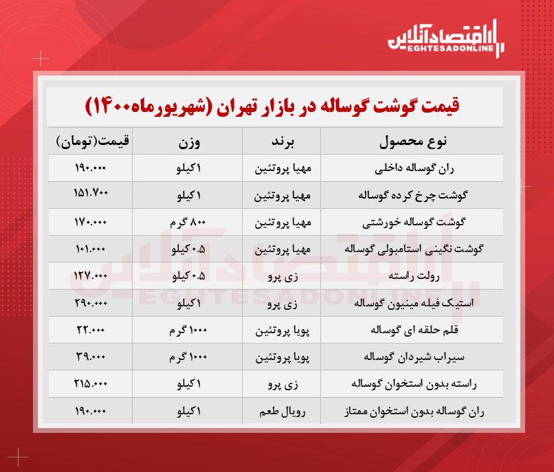 قیمت جدید گوشت گوساله در بازار (شهریور۱۴۰۰)