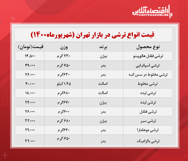 قیمت جدید انواع ترشی در بازار (شهریور۱۴۰۰) + جدول