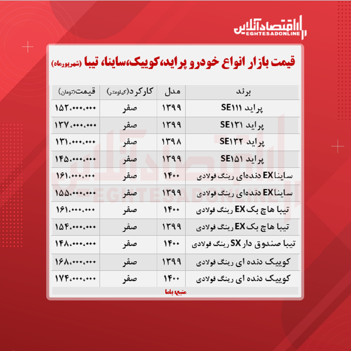 ساینا ۱۶۱میلیون شد/ قیمت کوییک، پراید و تیبا + جدول