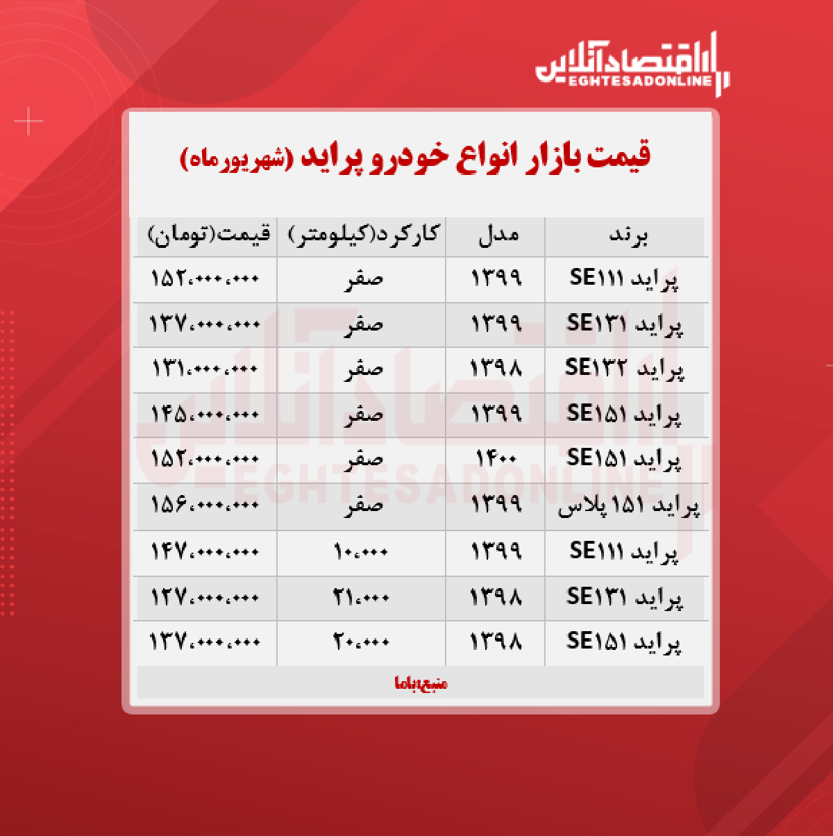 قیمت پراید امروز ۱۴۰۰/۶/۲۷