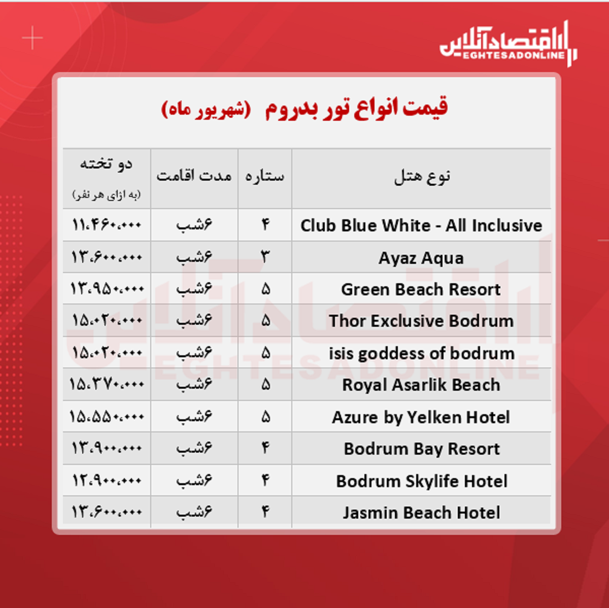 قیمت جدید تور بدروم + جدول