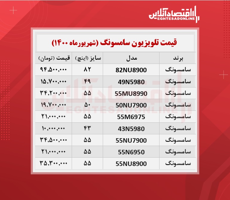 قیمت تلویزیون سامسونگ  /۲۸شهریورماه