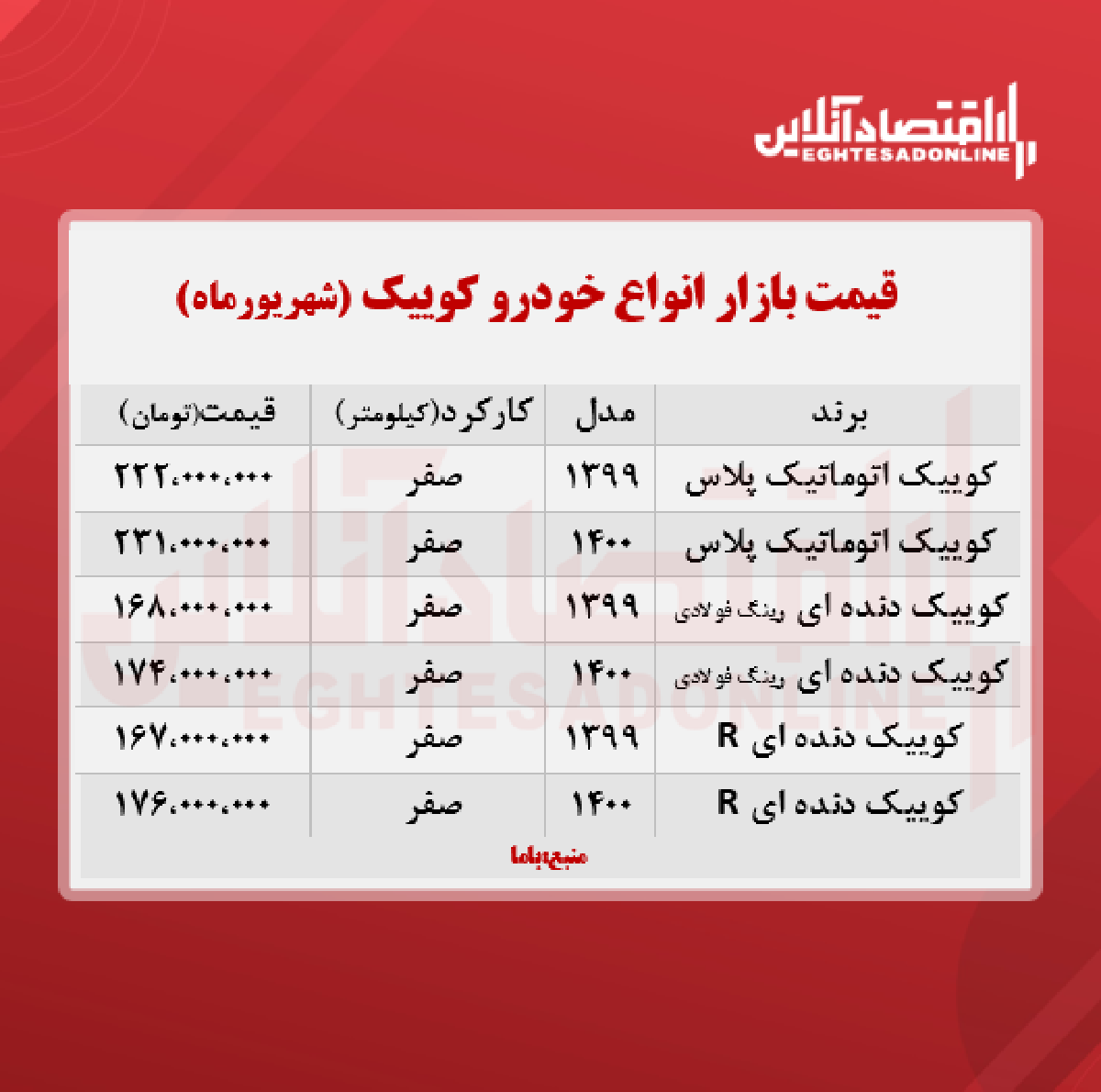 کوییک اتوماتیک پلاس چند؟ + جدول