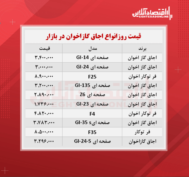 قیمت گاز اخوان + جدول