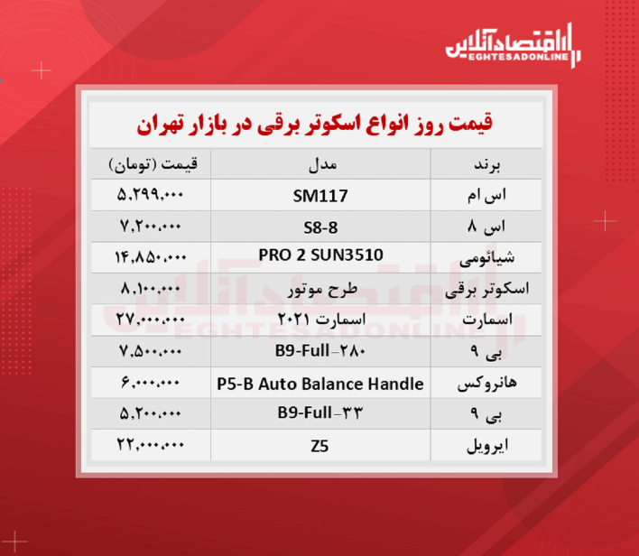 قیمت انواع اسکوتر برقی (شهریور ۱۴۰۰)