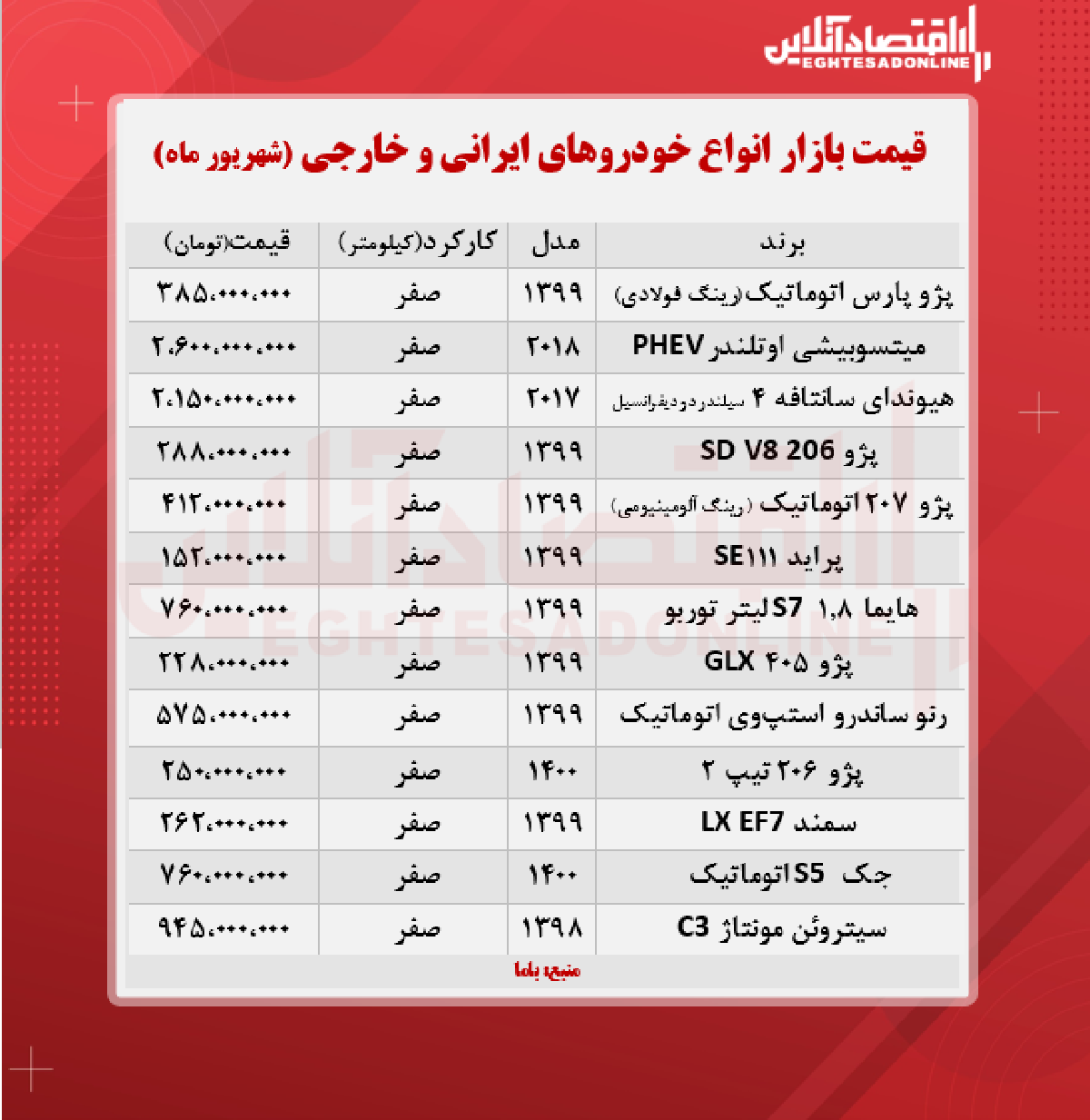 قیمت خودرو امروز ۱۴۰۰/۶/۲۸