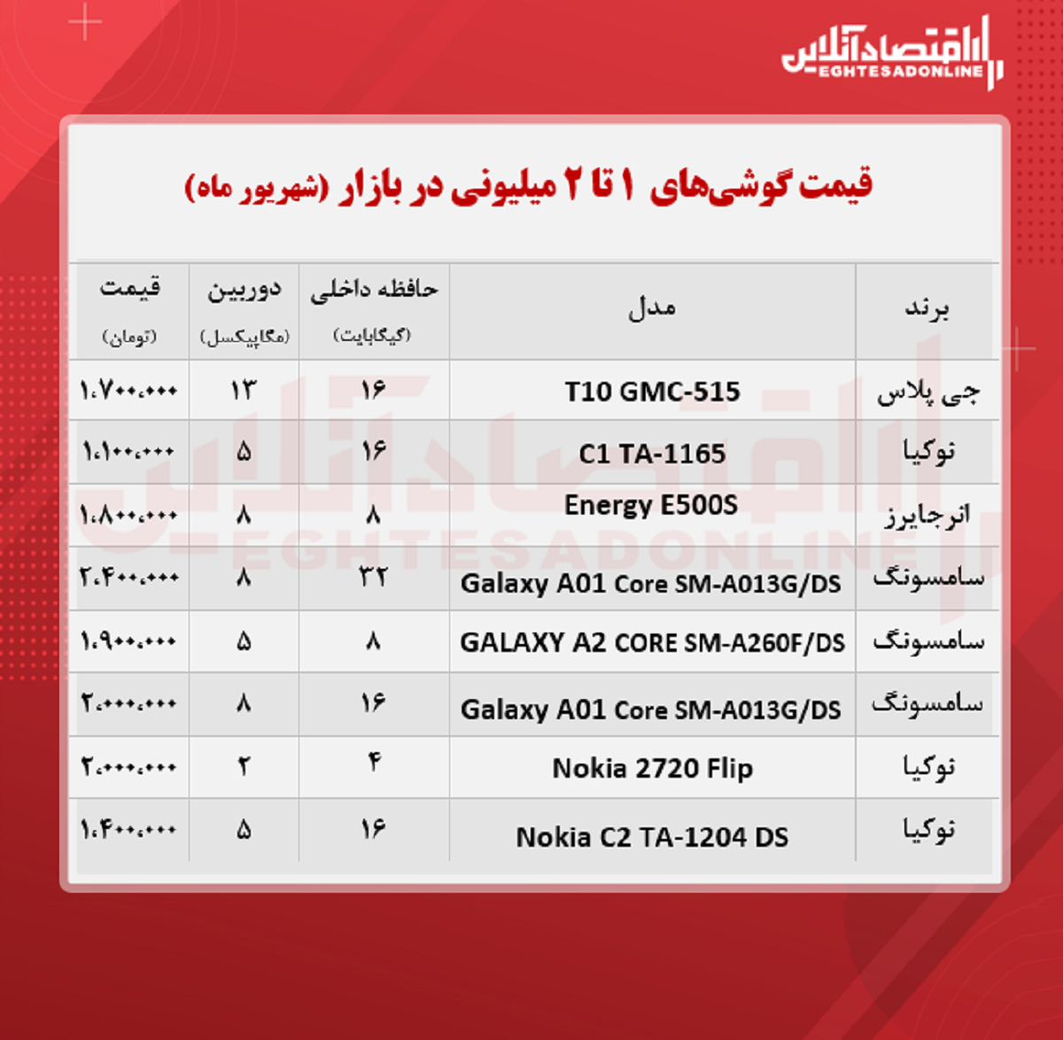 قیمت گوشی (محدوده ۲ میلیون تومان)