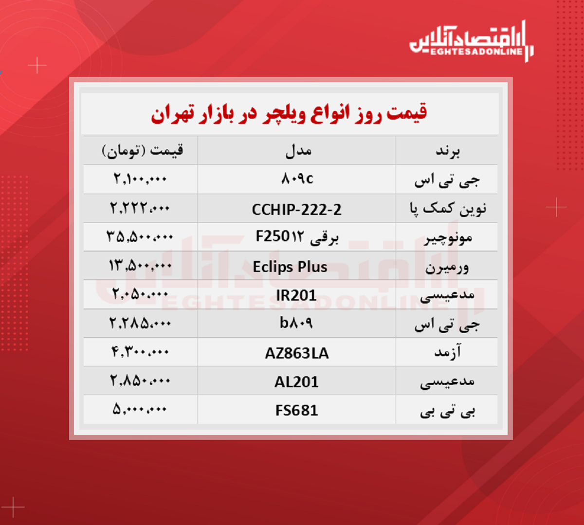 قیمت جدید انواع ویلچر + جدول