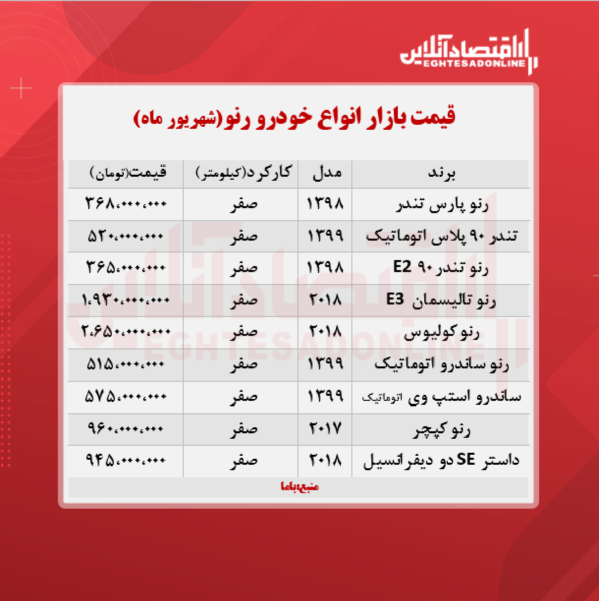 قیمت جدید انواع رنو + جدول