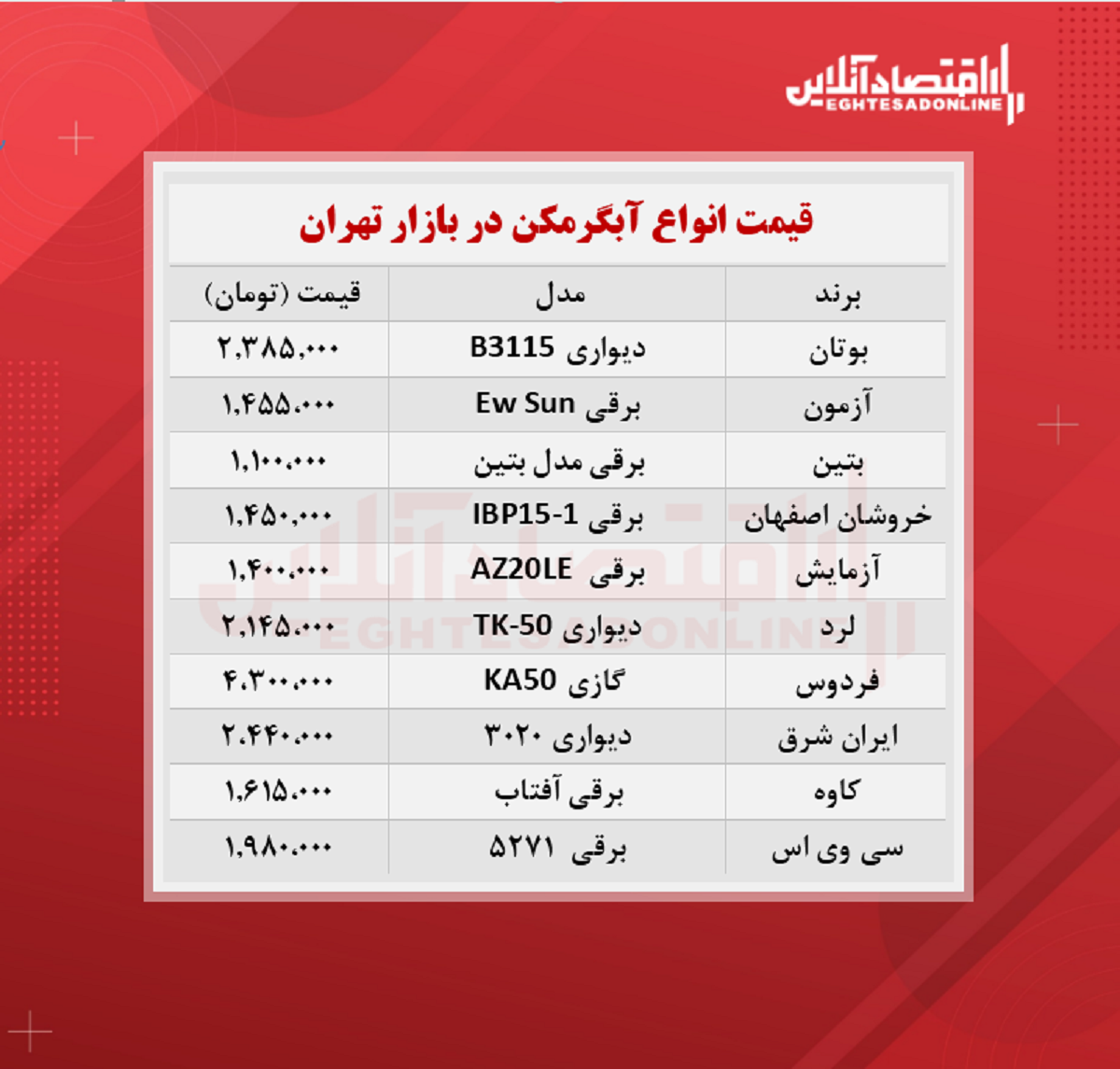 قیمت جدید انواع آبگرمکن؟ + جدول