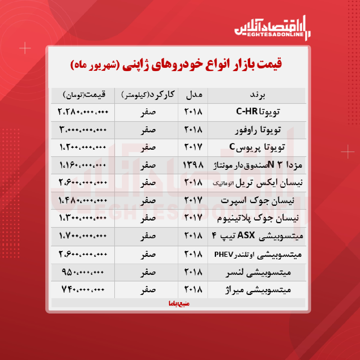 خودروهای ژاپنی چند خرید و فروش شد؟ + جدول